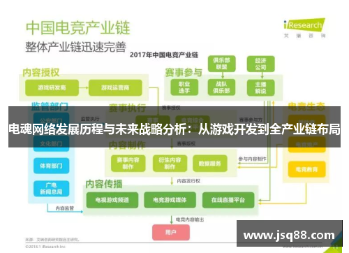 电魂网络发展历程与未来战略分析：从游戏开发到全产业链布局
