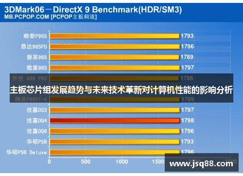 主板芯片组发展趋势与未来技术革新对计算机性能的影响分析